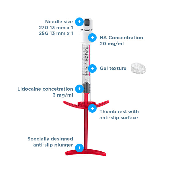 Avalon Ultra Plus (RHA) Dermal Filler