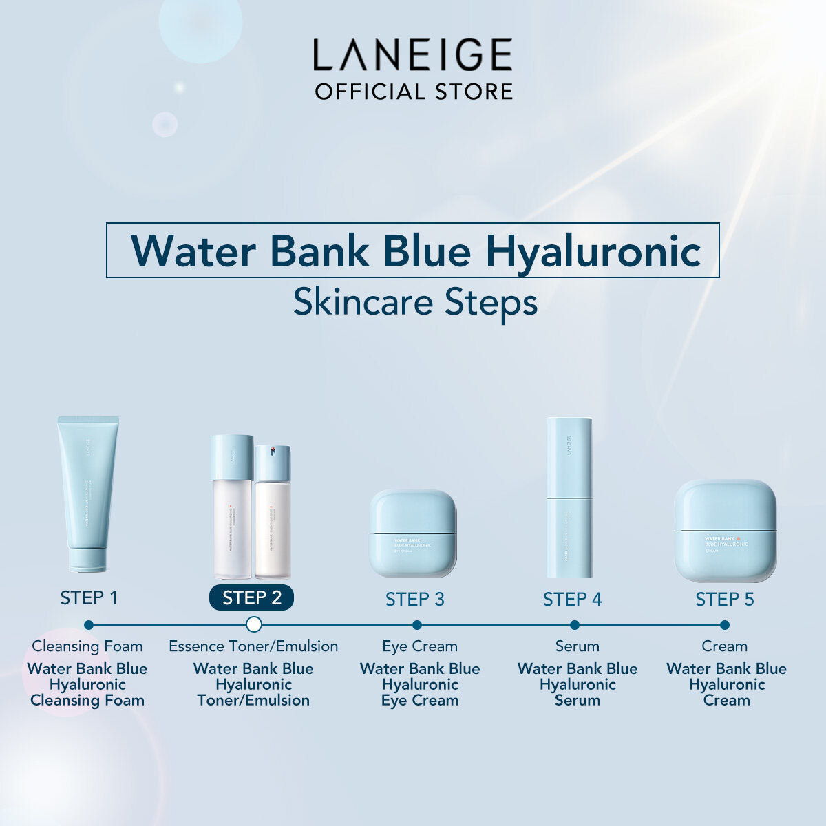 LANEIGE - Water Bank Blue Hyaluronic | Anti  Aging - 5 Step Essential Travel Size