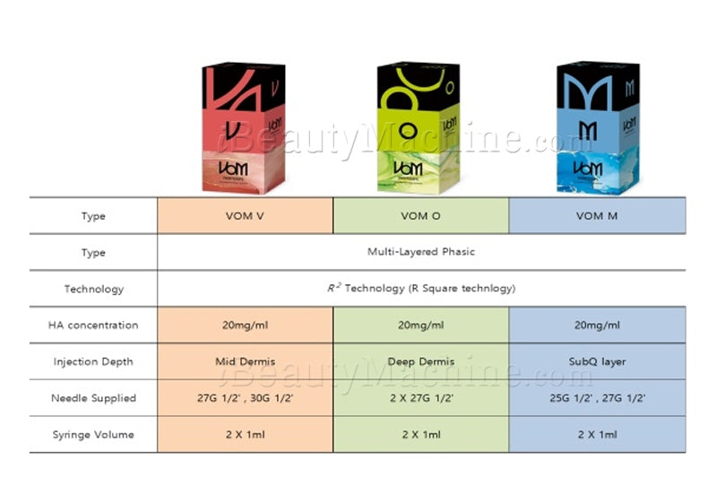 VOM M (Deep) w Lidocaine | 2 x 1ml