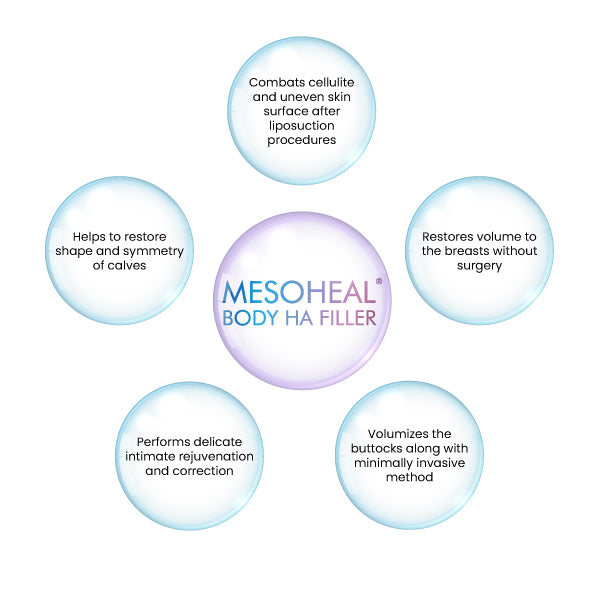 MESOHEAL®  BODY HA - Body Filler (50ml)