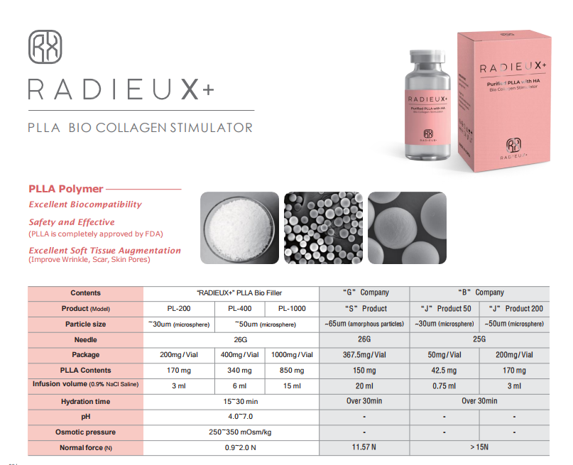 Radieux PLLA Biostimulator and Skinbooster - 50mg