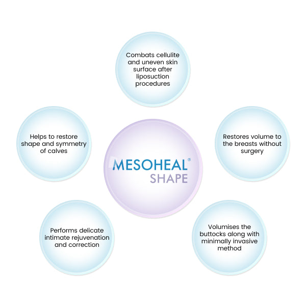 MESOHEAL®  Shape - Body Filler (10ml)