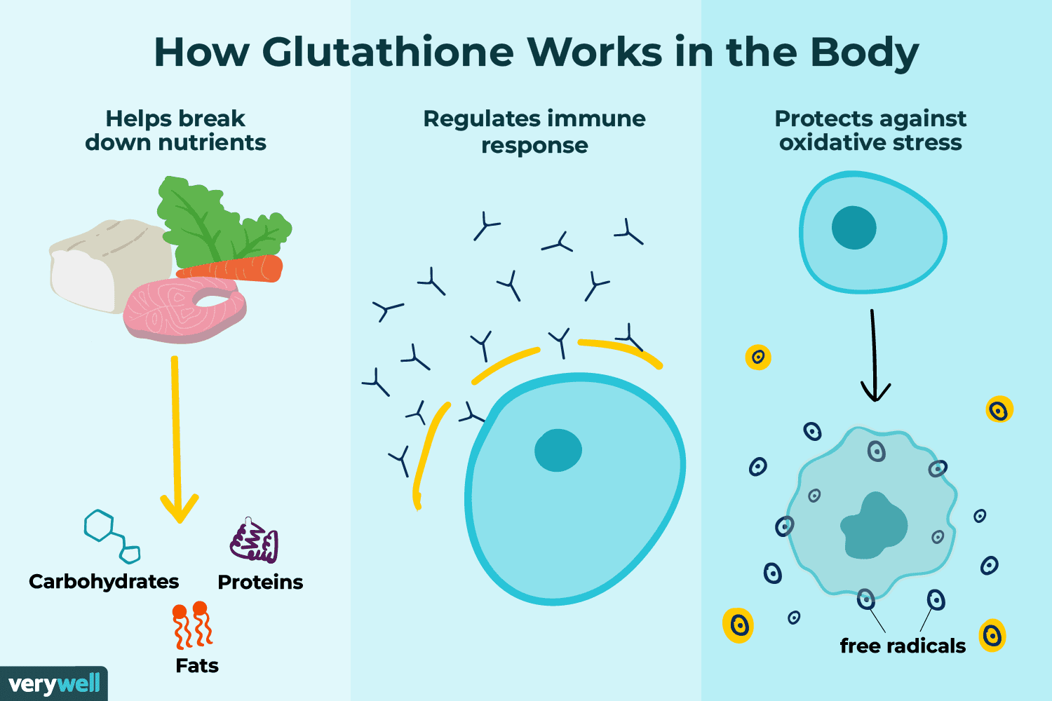 Buy Glutathione (1) 10ml Vial-1200mg online